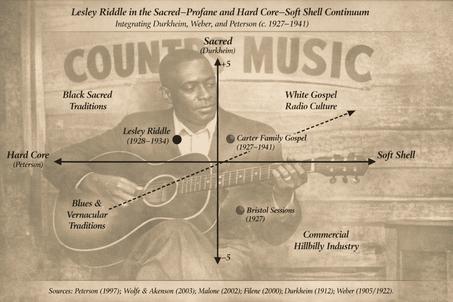 Lesley Riddle - Hard Core and Soft Shell